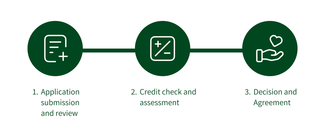 Credit Application – UVA Sustainable Technologies